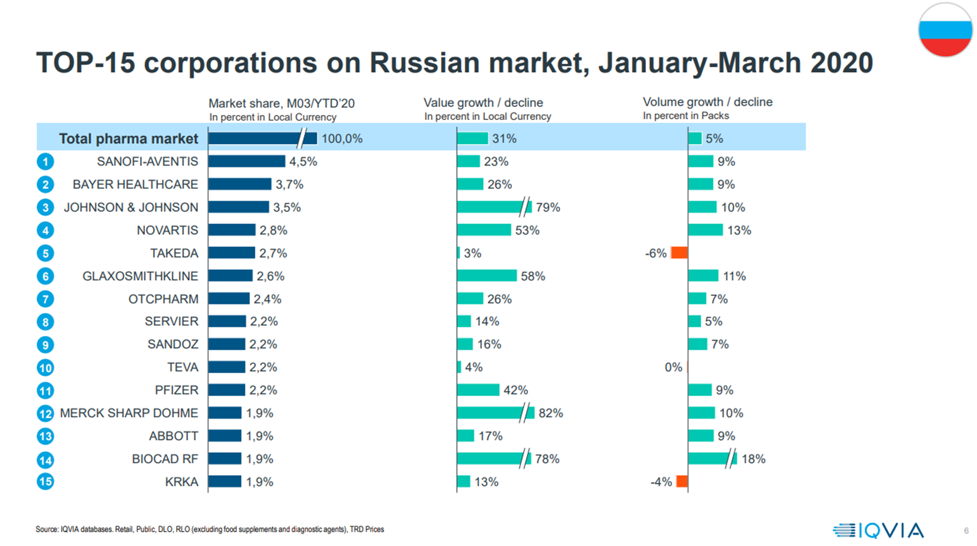 Dark markets russia