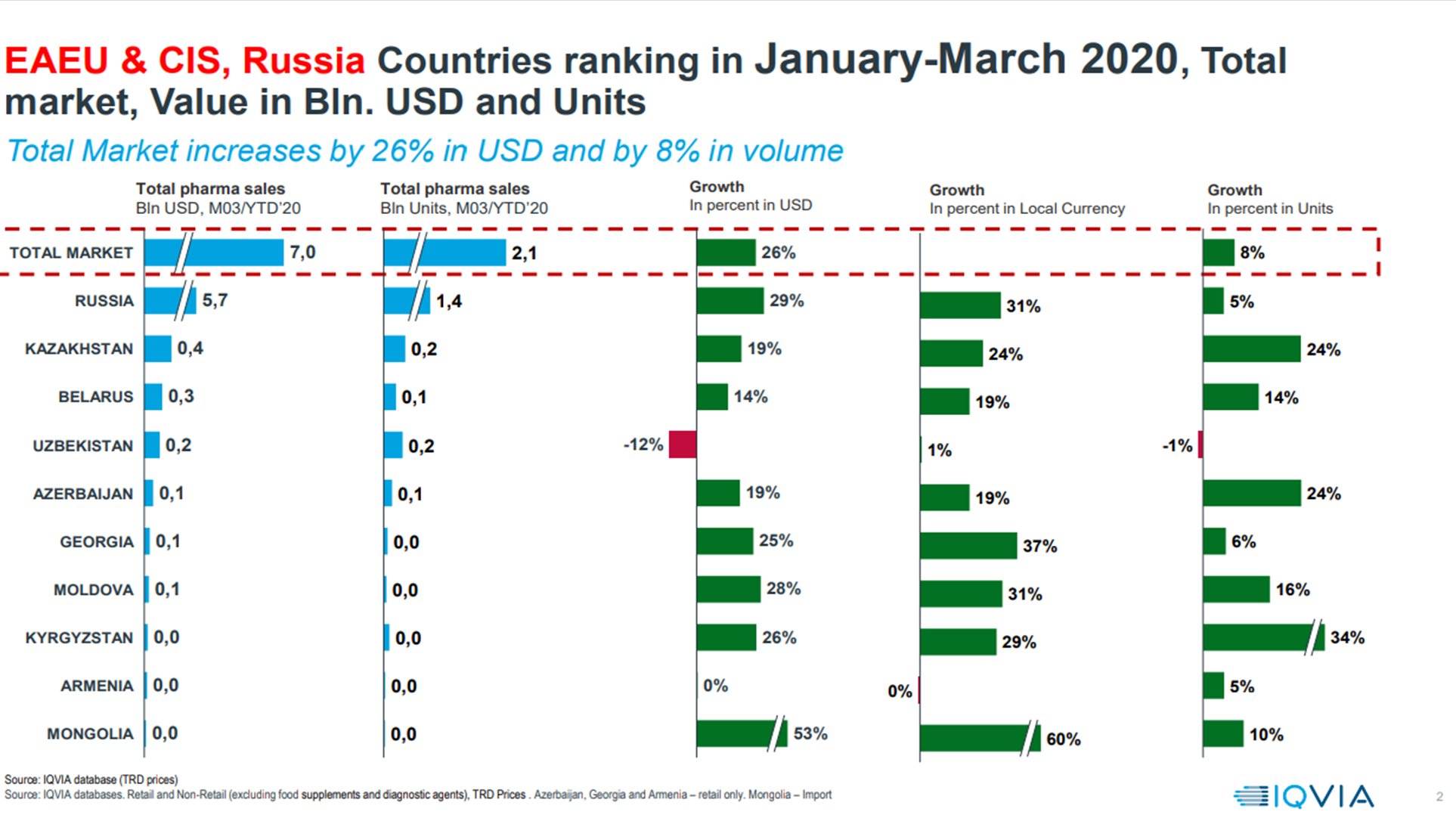 Dark Markets Uruguay